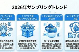 サンプリング施策完全ガイドのインフォグラフィック
