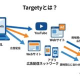 Targetyとは?指定URLターゲティング広告の仕組みを解説