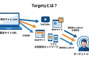 Targetyとは？指定URLターゲティング広告の仕組みを解説