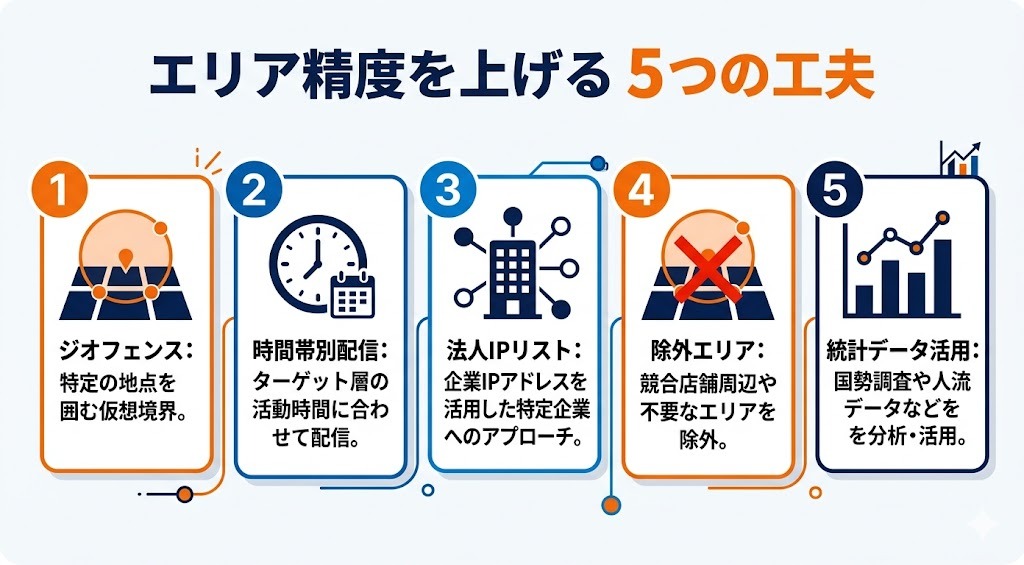 富裕層エリアターゲティング精度を上げる5つの工夫