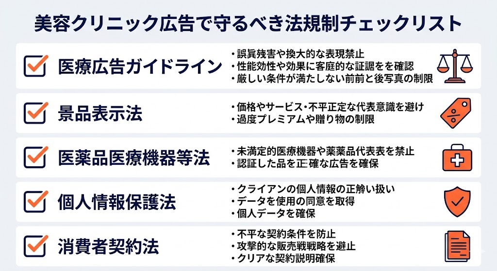 美容クリニック広告で守るべき医療広告ガイドラインと景表法チェックリスト
