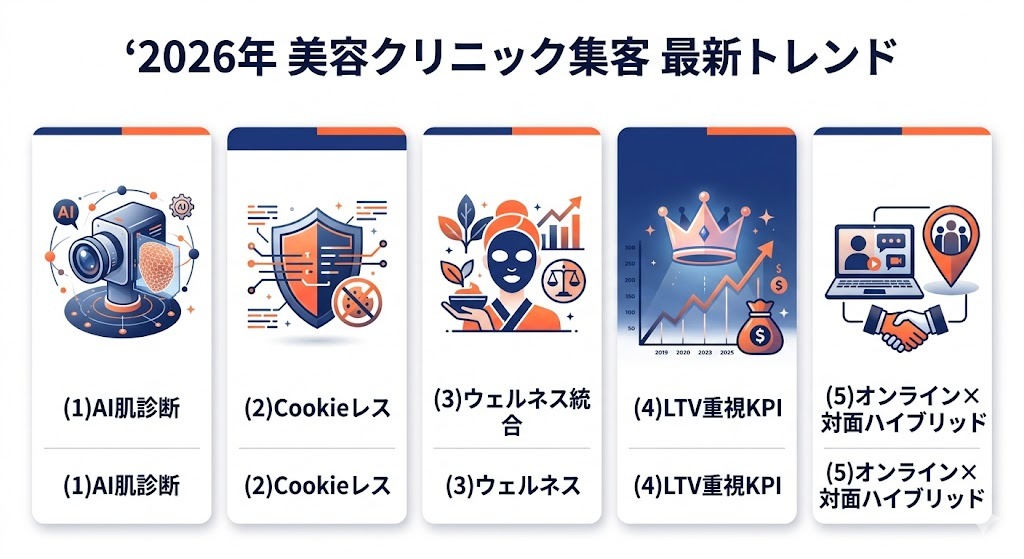 インバウンド美容医療市場と2026年最新トレンド（AI・LTV・ESG）