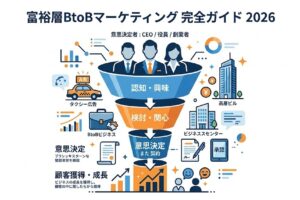 富裕層BtoBマーケティング 完全ガイド 2026
