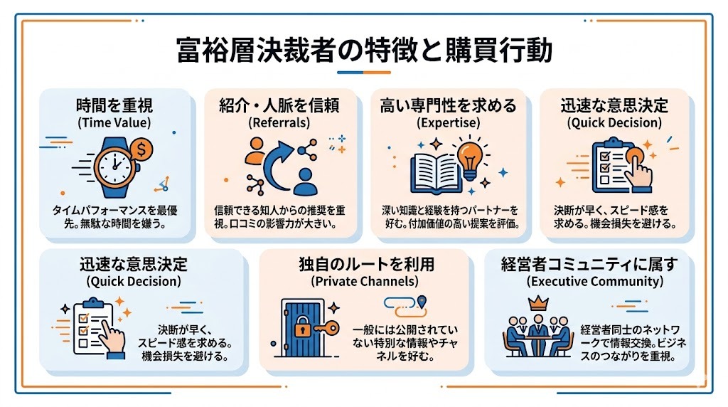 富裕層決裁者の特徴と購買行動