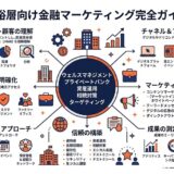 富裕層向け金融マーケティング完全ガイド - アイキャッチ画像
