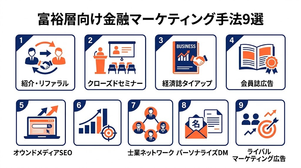 富裕層向け金融マーケティング手法9選の一覧インフォグラフィック