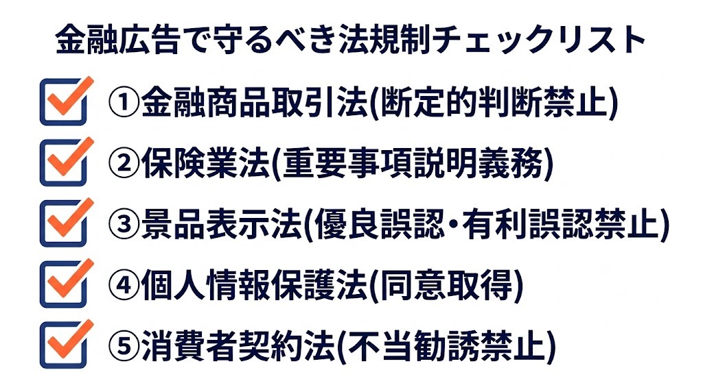 金融広告で守るべき法規制チェックリスト