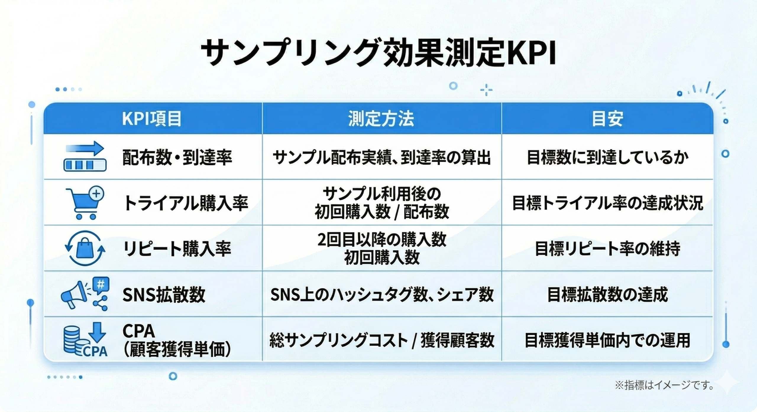 富裕層の定義と資産階層別分類の図解