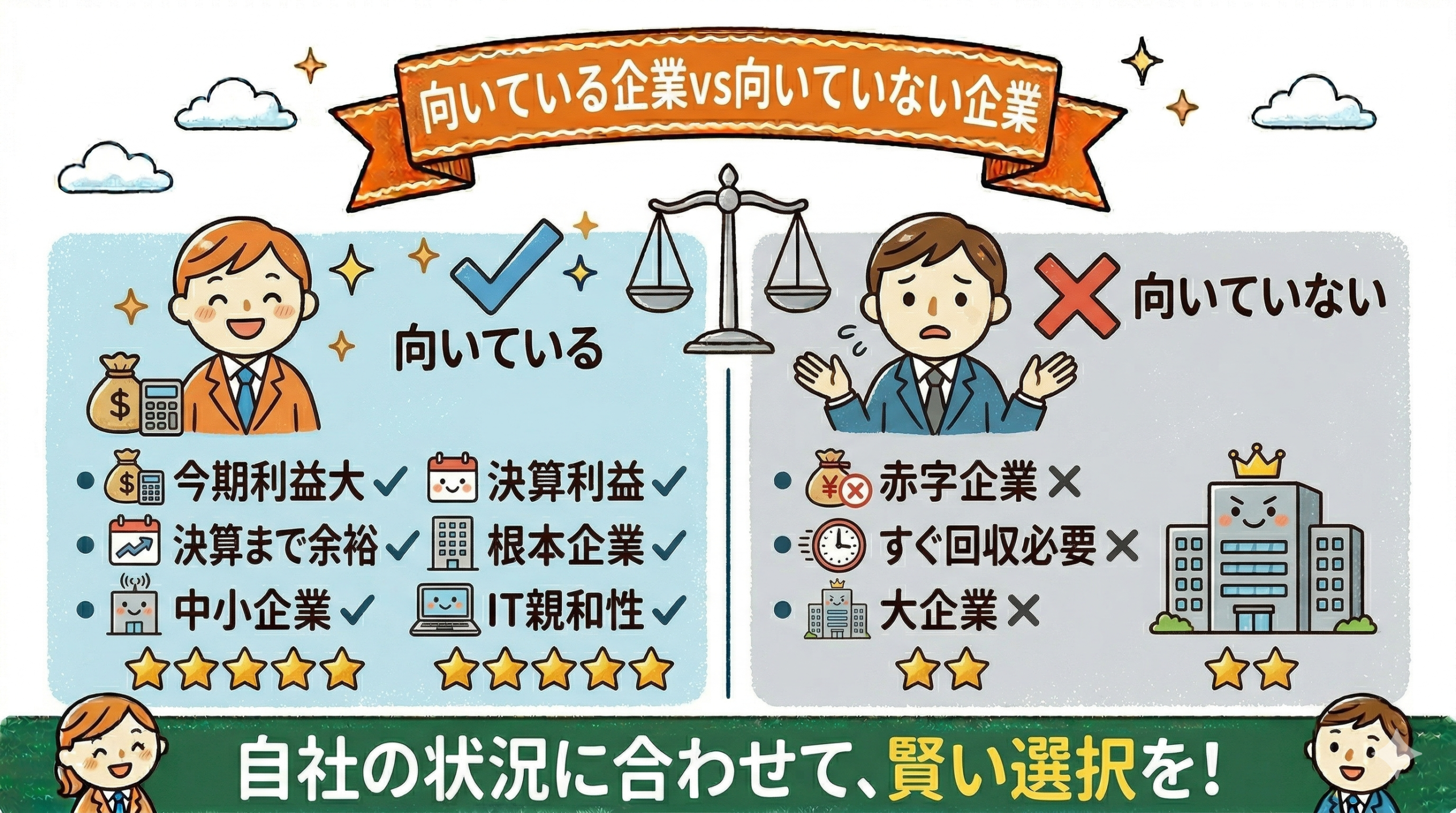 富裕層向けターゲティング手法の比較図