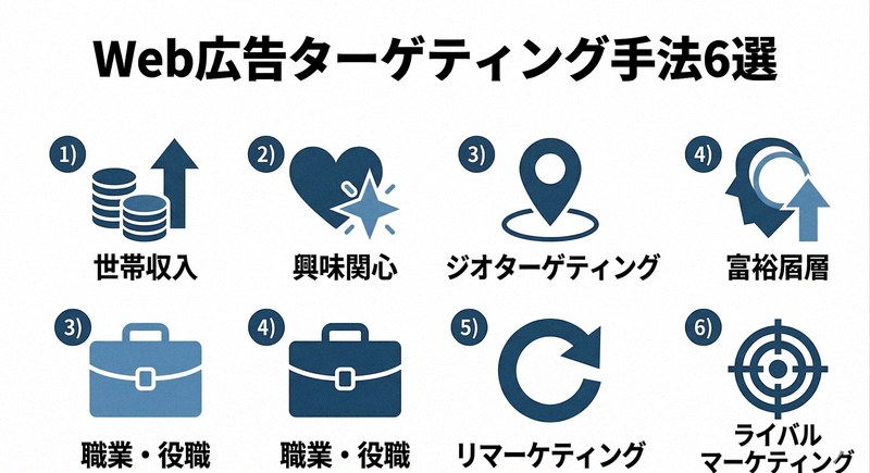 富裕層向けWeb広告ターゲティング手法6選のインフォグラフィック