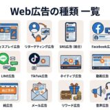 Web広告の種類一覧を示すインフォグラフィック
