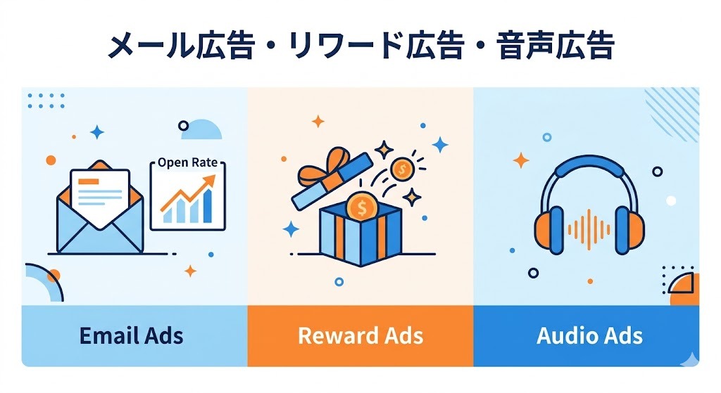 メール広告・リワード広告・音声広告の特徴を示す図解