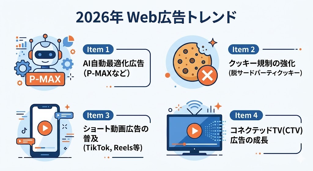2026年Web広告トレンドのインフォグラフィック