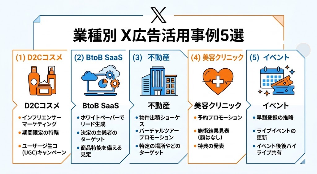 業種別X広告活用事例5選