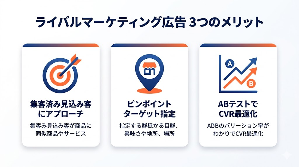 ライバルマーケティング広告 3つのメリット