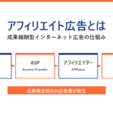 アフィリエイト広告とは 成果報酬型インターネット広告の仕組み