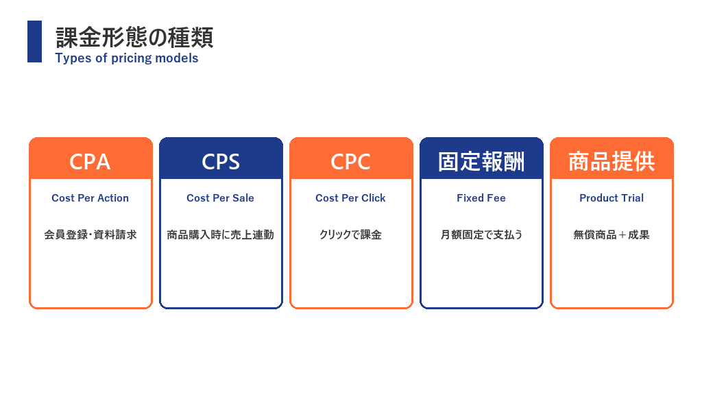 アフィリエイト広告の課金形態の種類（CPA・CPS・CPC・固定報酬）