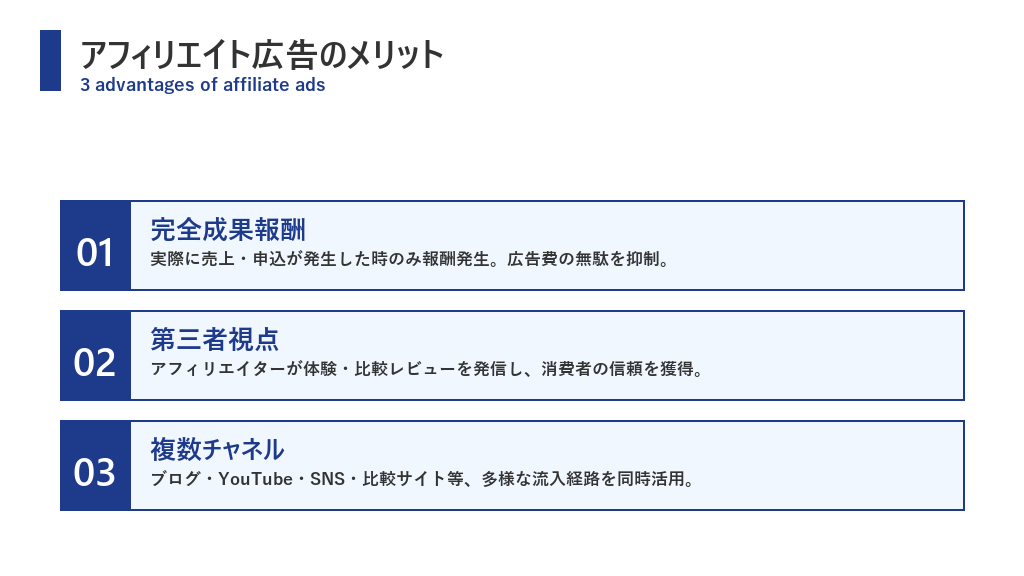 アフィリエイト広告のメリット3つ