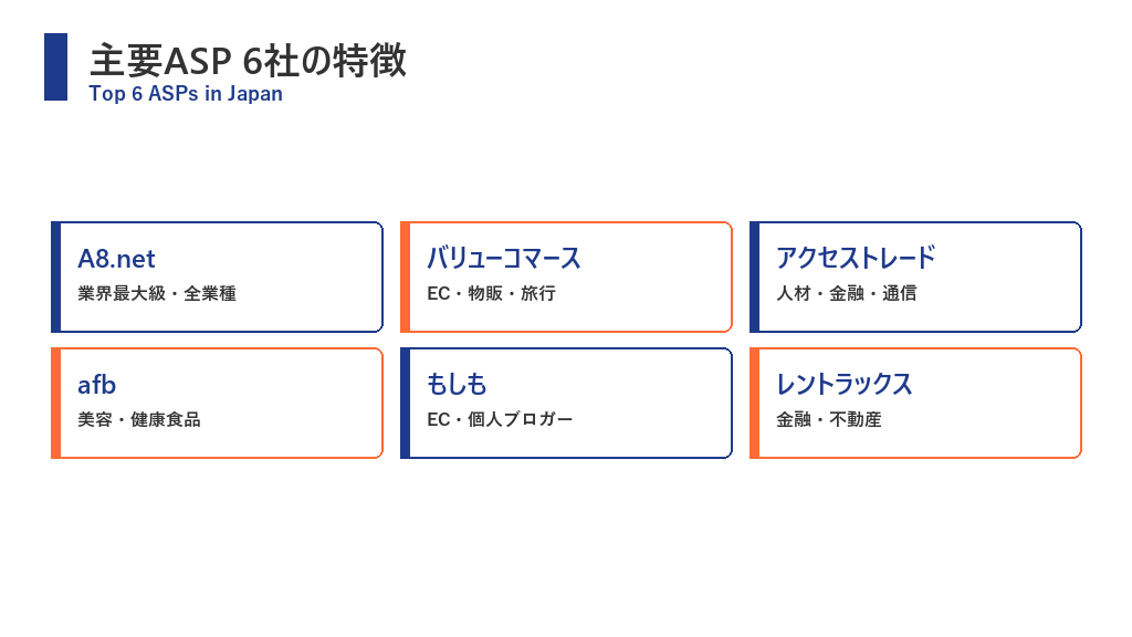 主要ASP6社の特徴比較