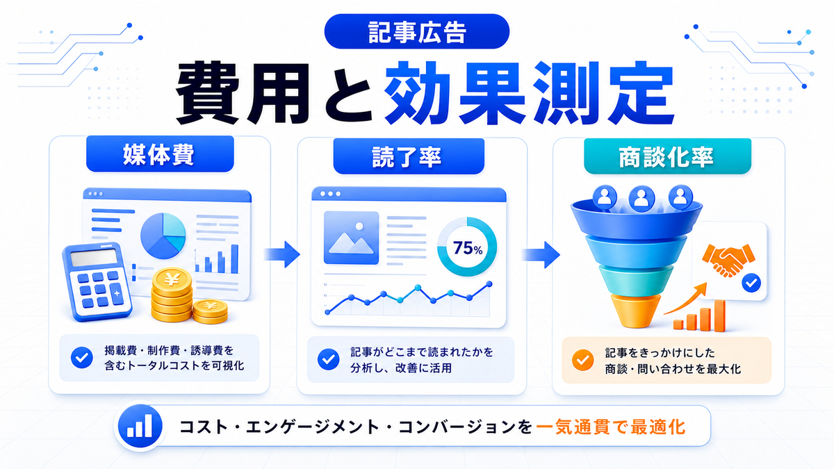 記事広告 運用環境 基礎 実務 判断 image2.0図解