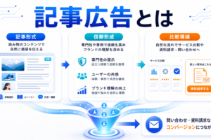 記事広告 hero image2.0図解