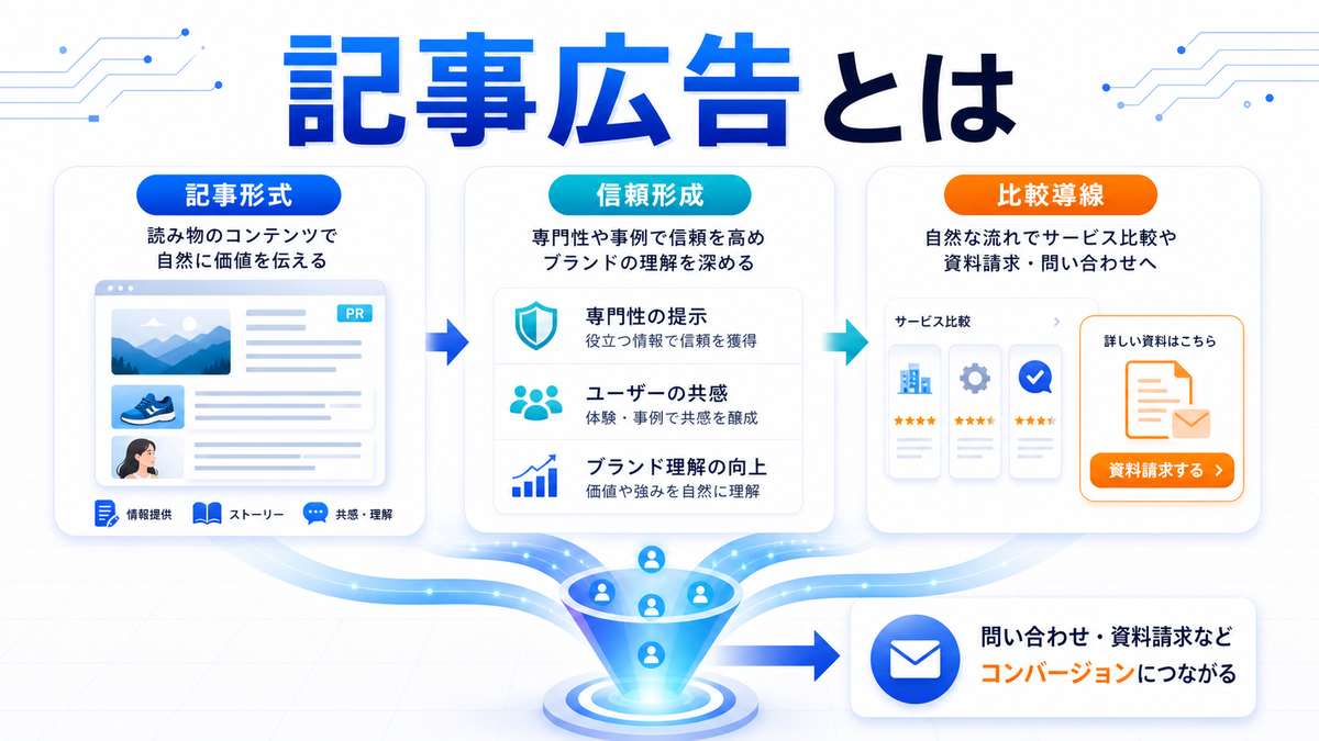 記事広告 hero image2.0図解