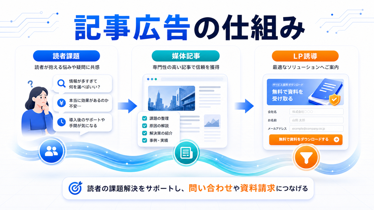 記事広告 仕組み 基礎 実務 判断 image2.0図解