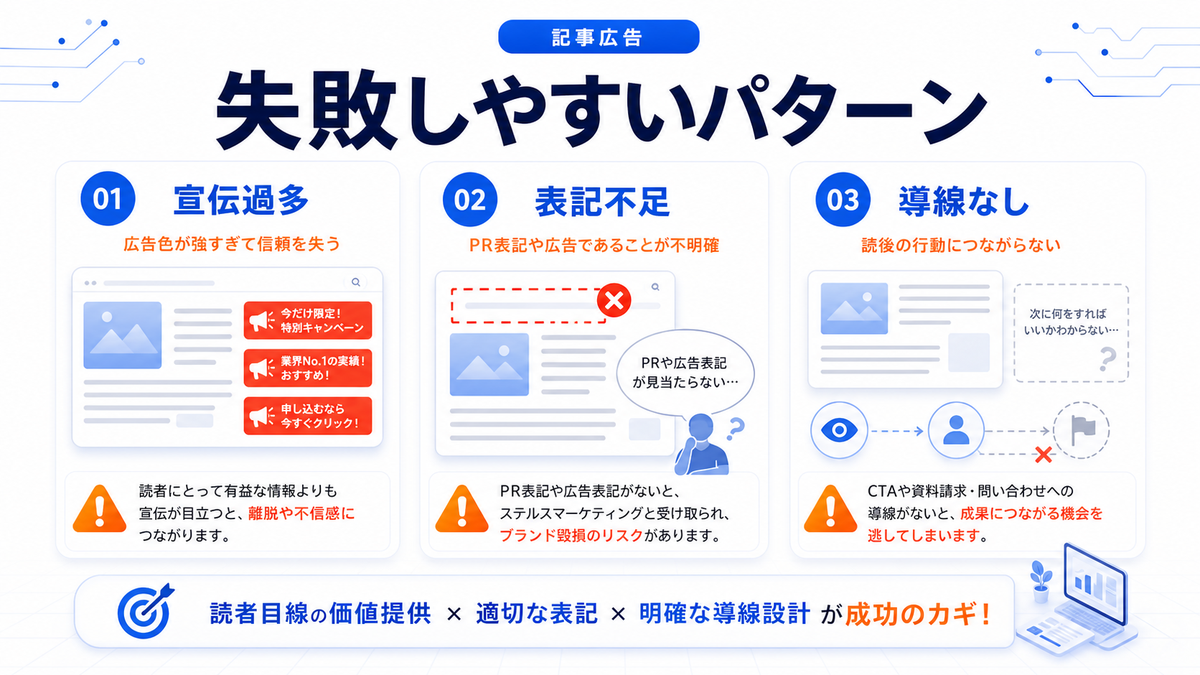 記事広告 失敗パターン 基礎 実務 判断 image2.0図解