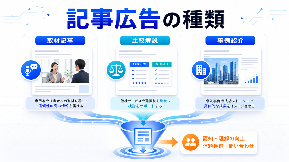 記事広告 種類 基礎 実務 判断 image2.0図解