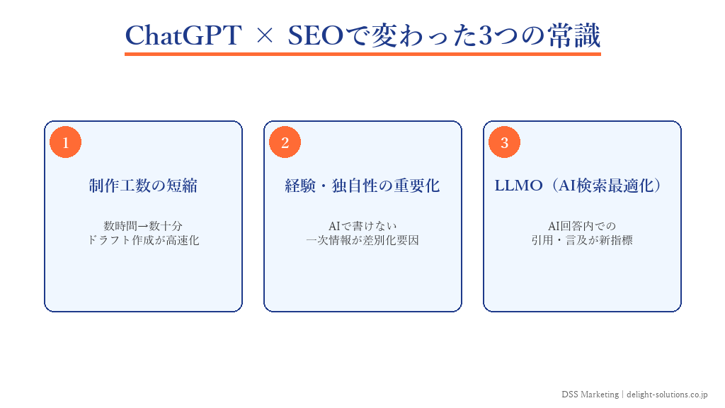 ChatGPT×SEOで変わった3つの常識を示したインフォグラフィック