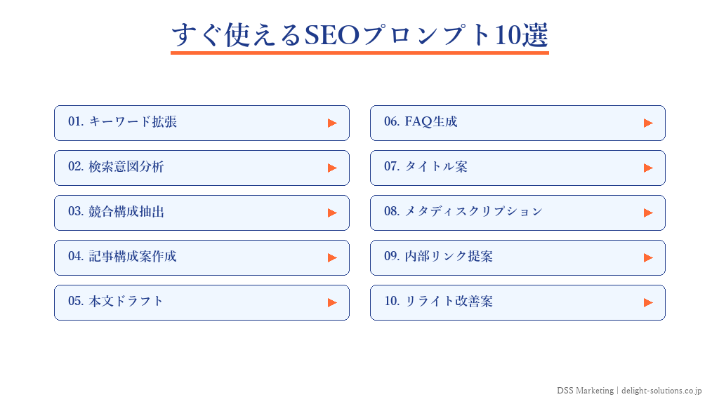SEO制作に使えるChatGPTプロンプト10選一覧のインフォグラフィック