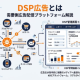 DSP広告とは 需要側広告配信プラットフォーム解説