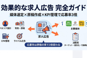 効果的な求人広告 完全ガイド 全体像