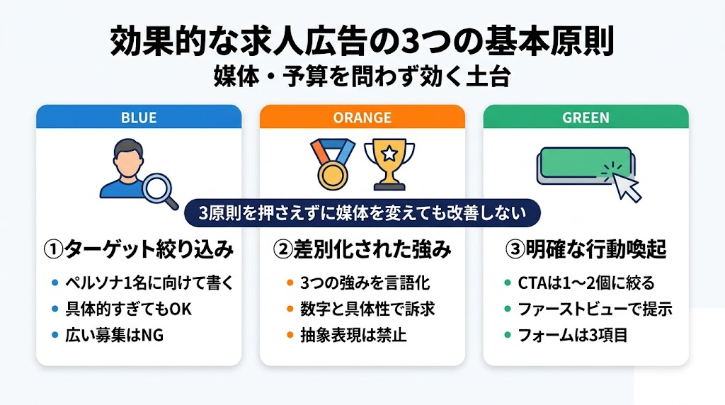効果的な求人広告の3つの基本原則 ターゲット明確化・差別化・行動喚起
