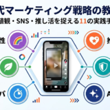 Z世代マーケティング 全体像 インフォグラフィック