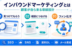 インバウンドマーケティングとは｜定義と背景