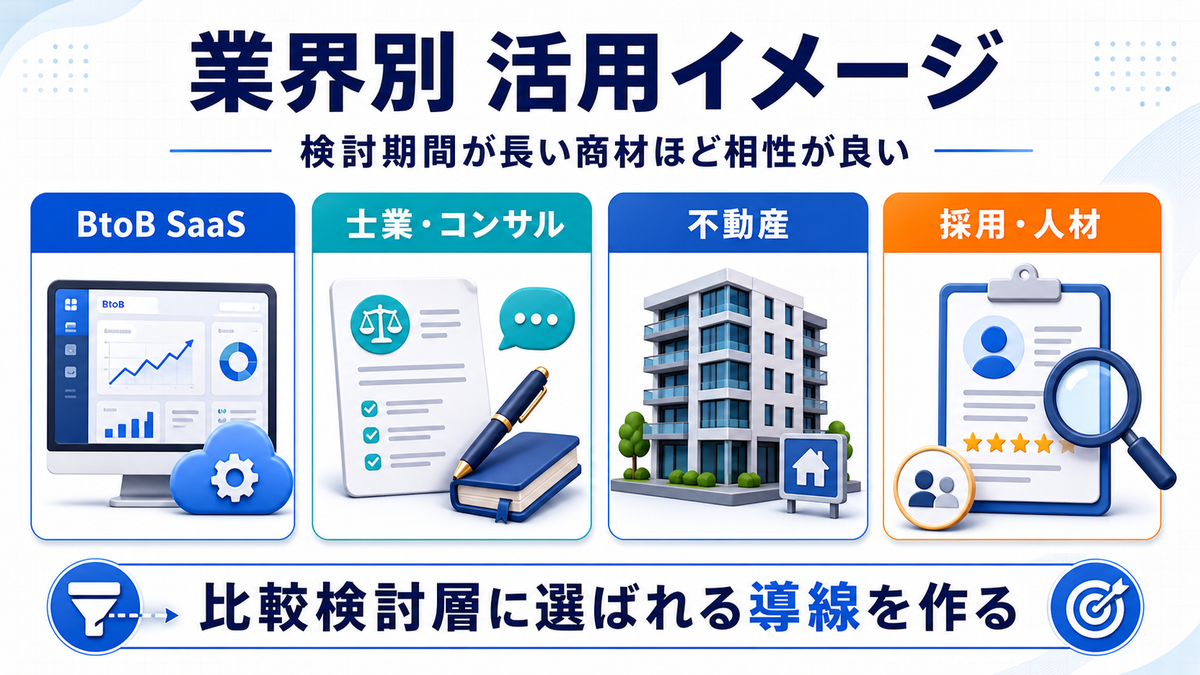 業界別 インバウンドマーケティング活用イメージ