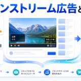 インストリーム広告とは 動画前後 スキップ可 認知拡大 視聴後行動