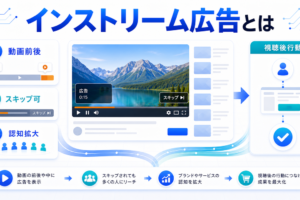 インストリーム広告とは 動画前後 スキップ可 認知拡大 視聴後行動