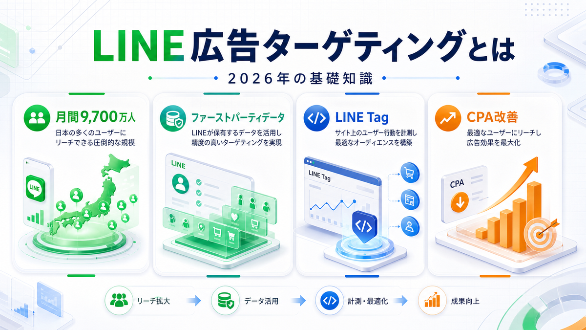 LINE広告ターゲティングとは 2026年の基礎知識 Image 2.0図解