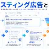 リスティング広告とは 検索した見込み客に広告を届ける検索連動型広告
