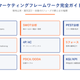 マーケティングフレームワーク完全ガイド 戦略立案・施策設計・改善で使う15種類のフレームワーク一覧