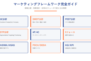 マーケティングフレームワーク完全ガイド 戦略立案・施策設計・改善で使う15種類のフレームワーク一覧