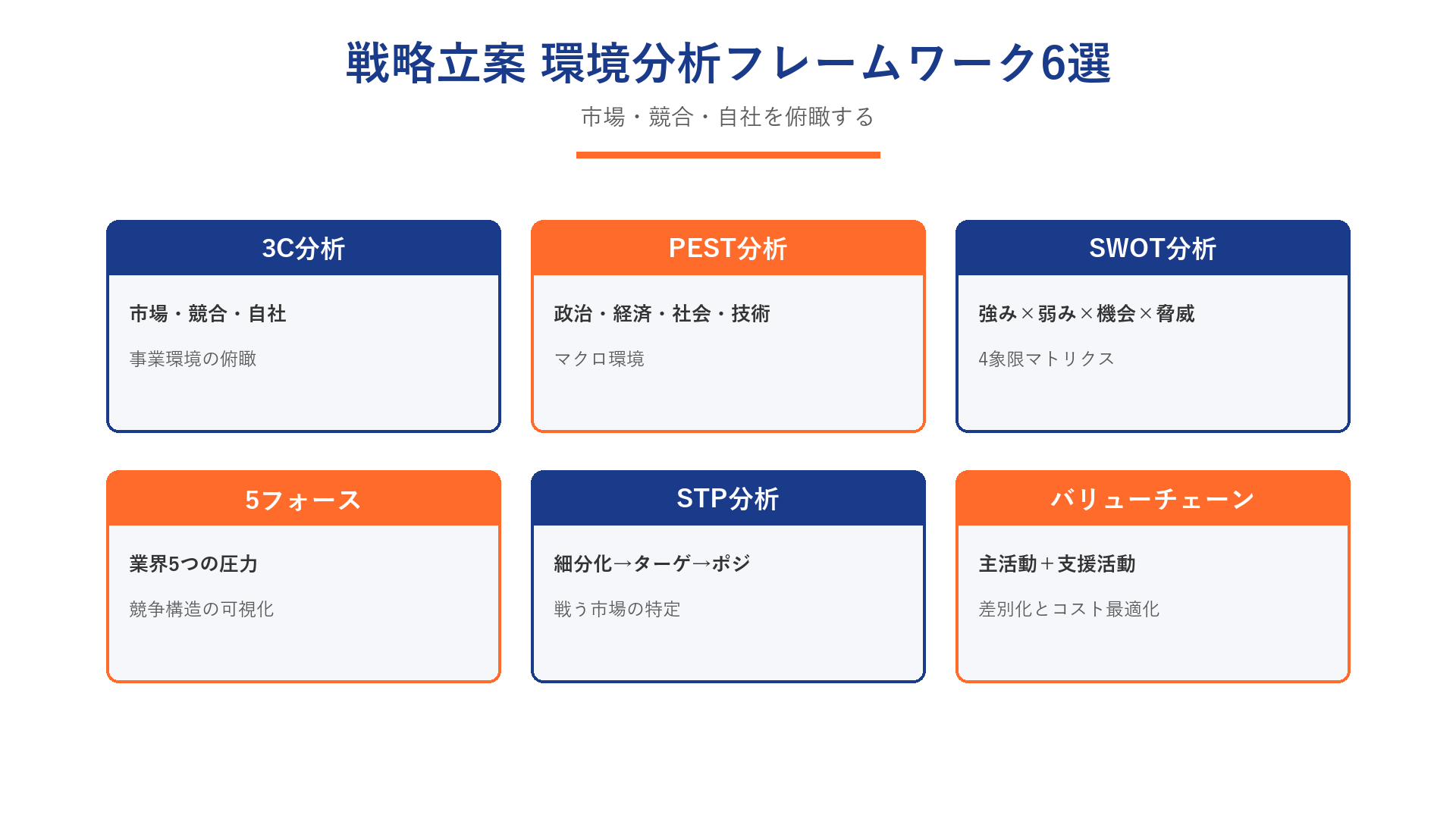 戦略立案で使う環境分析フレームワーク6選（3C・PEST・SWOT・5フォース・STP・バリューチェーン）