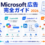 Microsoft広告完全ガイド2026 アイキャッチ Image 2.0図解