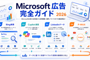 Microsoft広告完全ガイド2026 アイキャッチ Image 2.0図解