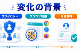 ポストコロナ後のWeb広告戦略|解説図 image2.0