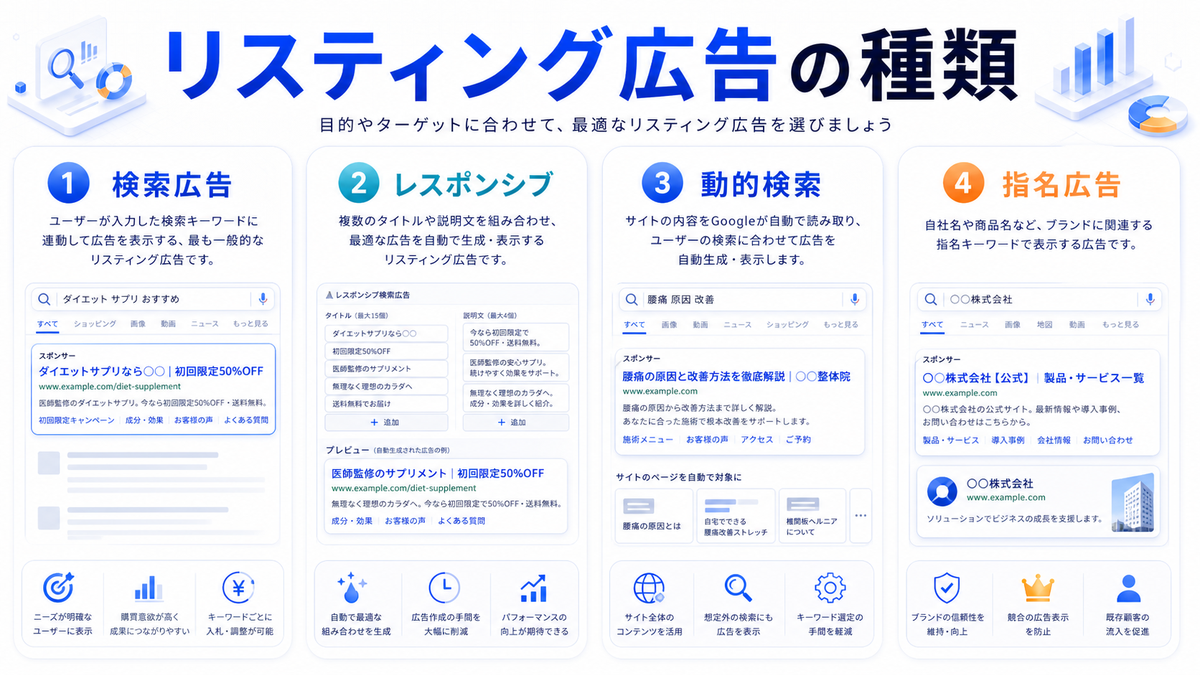 リスティング広告|種類 image2.0
