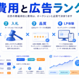 Web広告の費用|費用 image2.0
