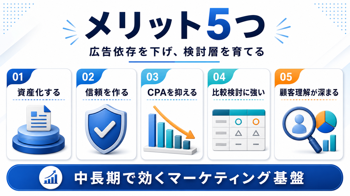Web集客の解説図 image2.0 6